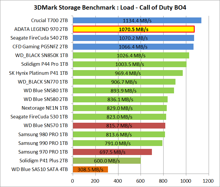 ADATA LEGEND 970 2TB_3DM-SB_3