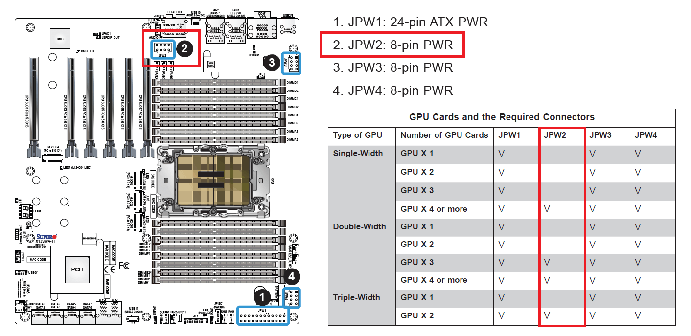 Supermicro X13SWA-TF_Power-Connector