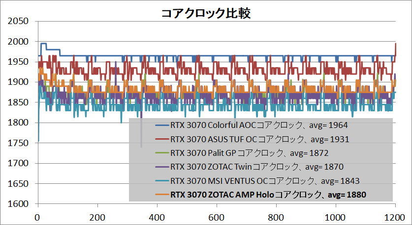 ZOTAC GAMING GeForce RTX 3070 AMP Holo_clock