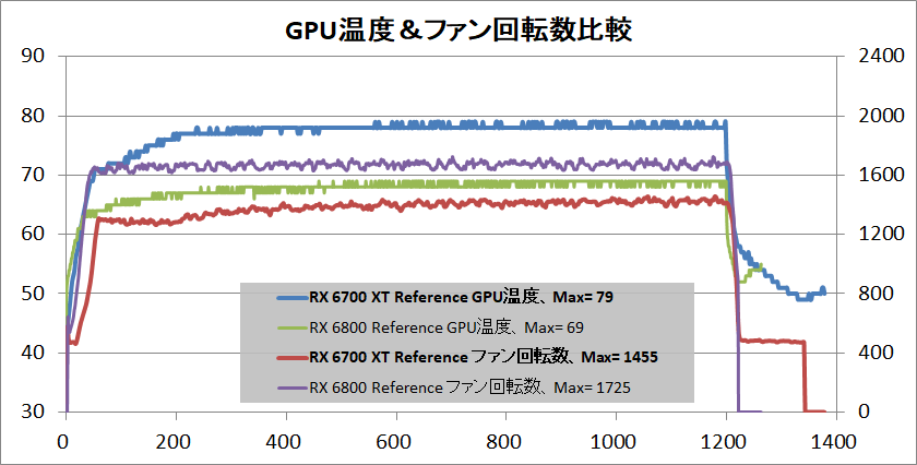 Radeon RX 6700 XT Reference_temp-gpu