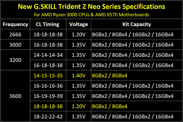 G.Skill Trident Z Neo_spec