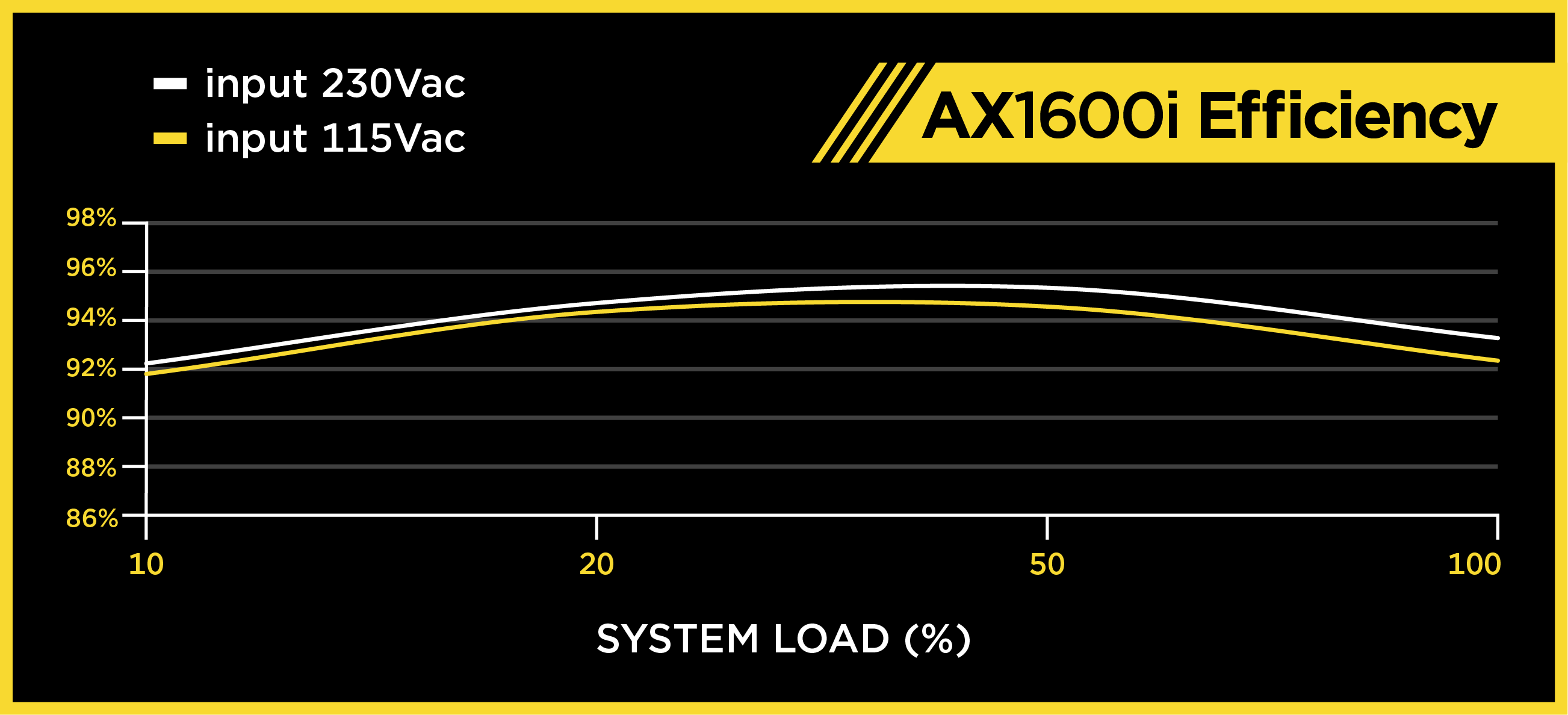 Corsair AX1600i_eff