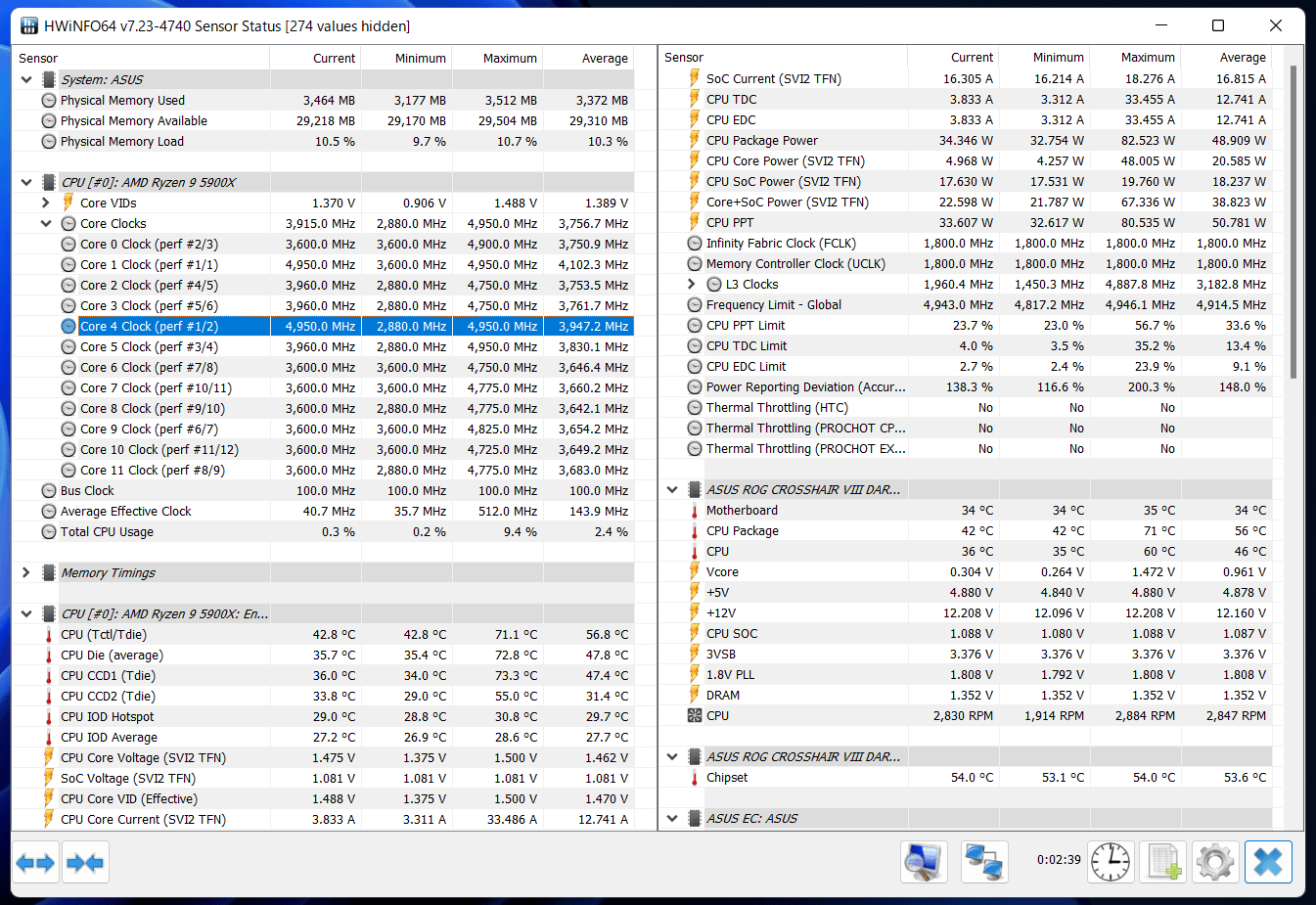 AMD Ryzen 9 5900X_Clock_Single