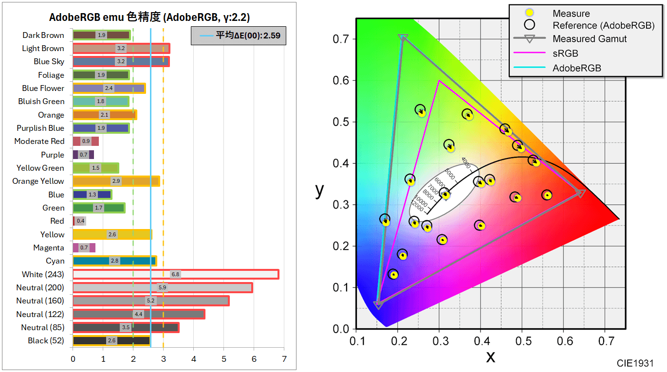 Titan Army M27E6V-PRO_color_perf_4a_AdobeRGB-emu-horz