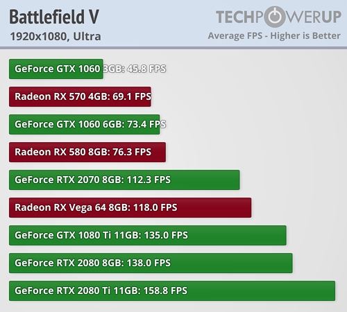 Battlefield V_gpu_1080
