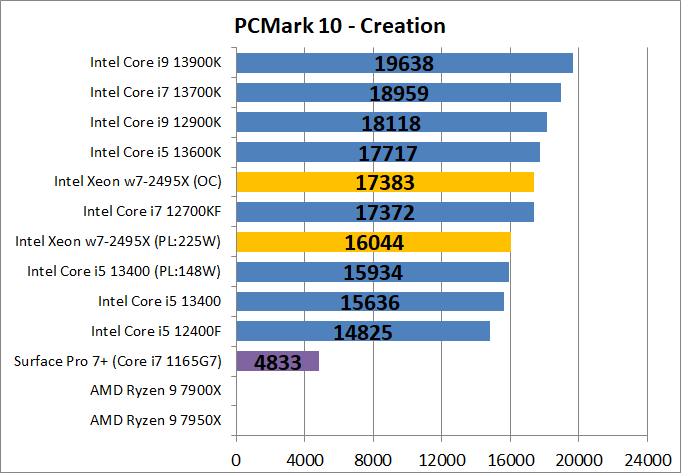 Intel Xeon w7-2495X_bench_PCM10_4