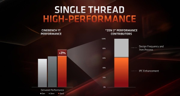 AMD Ryzen 3rd_single-thread-perf_improvement