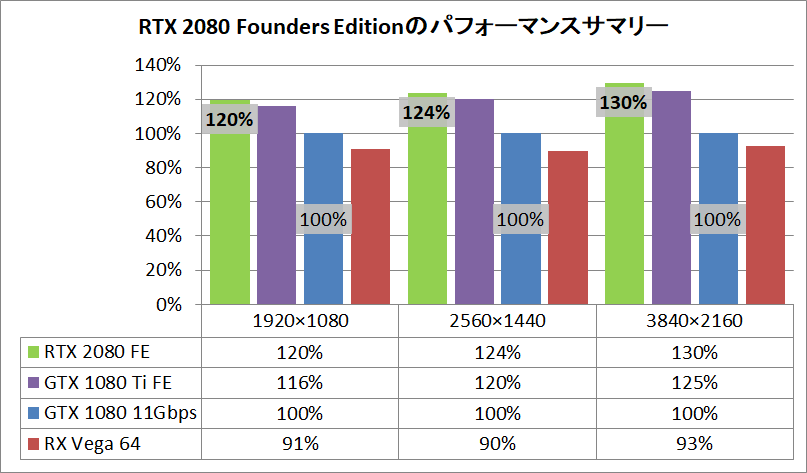 GeForce RTX 2080 Founders Edition_pefsum