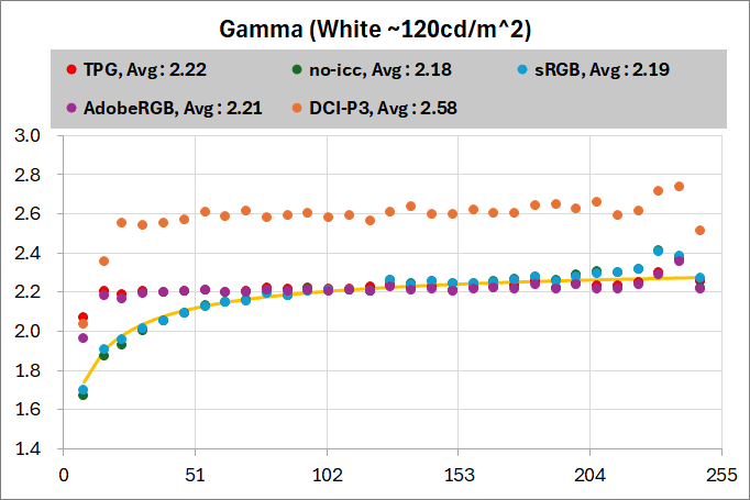 Xiaomi G Pro 27i_calibration__color_perf_1-1_gamma_v