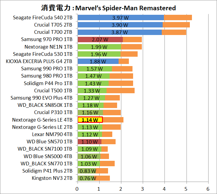 Nextorage G-Series LE 4TB_Power_Game_4_Spider