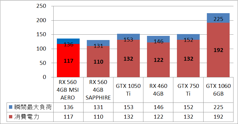 RX 560 MSI AERO ITX_power