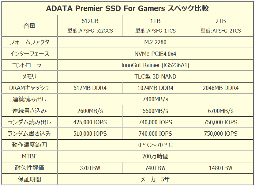 ADATA Premier SSD For Gamers_spec