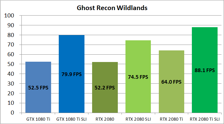RTX 2080 Ti NVLink SLI_game_gr5