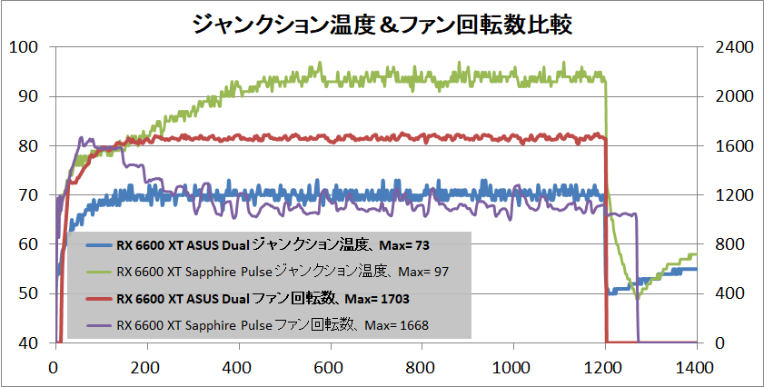 ASUS DUAL-RX6600XT-O8G_temp-junction