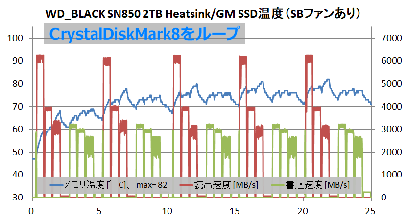 WD_BLACK SN850 NVMe SSD 2TB_temp_HS