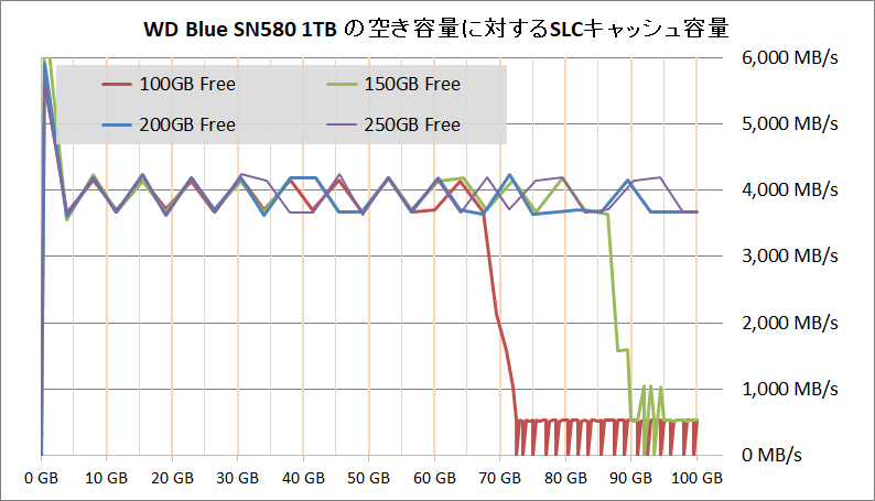 WD Blue SN580 NVMe SSD 1TB_SLC Cache_GB-Free