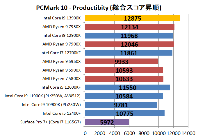 Intel Core i9 13900K_bench_PCM10_3
