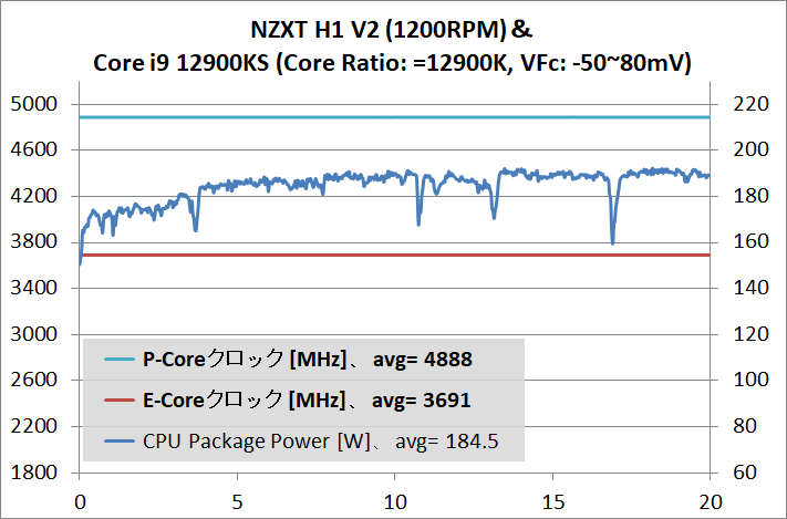NZXT H1 V2_1200RPM_12900KS_temp_eq12900K_VFc_2