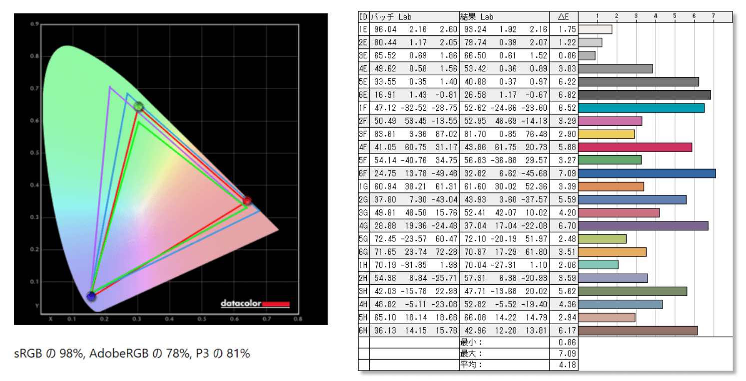 BenQ MOBIUZ EX2510S_color_perf_def