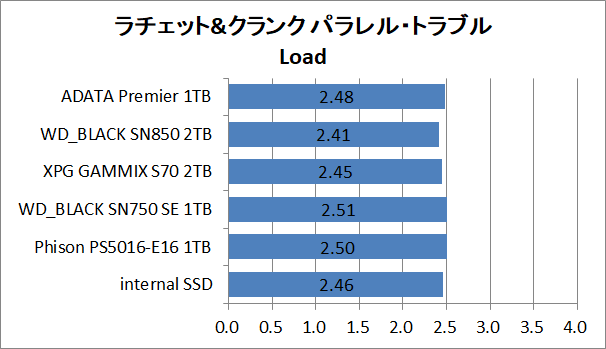 PS5-SSD-EX-Test_10_RaC_2_ADATA Premier SSD For Gamers