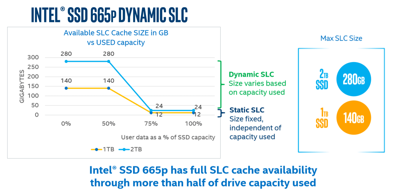 Intel SSD 665p_SLC-Cache