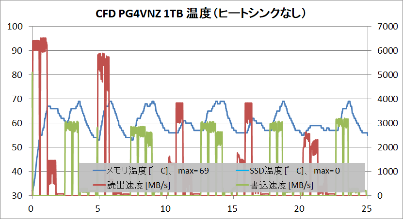CFD PG4VNZ 1TB_temp_no-HS