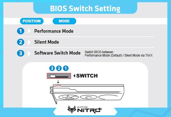 SAPPHIRE NITRO+ Radeon RX 6900 XT OC_BIOS-Switch