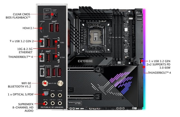 ASUS ROG MAXIMUS Z690 EXTREME_IO