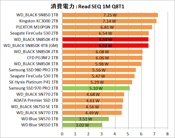 WD_BLACK SN850X NVMe SSD 4TB_Power_1_Read_1