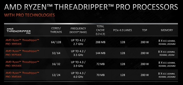 AMD Ryzen Threadripper PRO_lineup