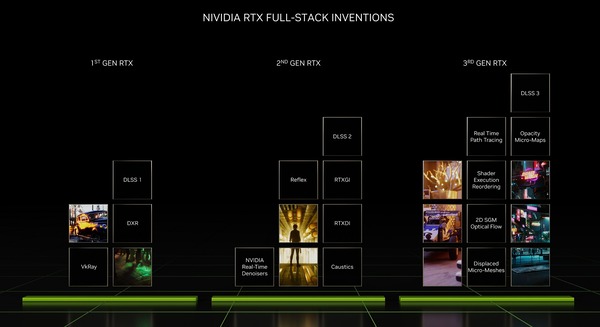 nvidia-rtx-full-stack-innovations