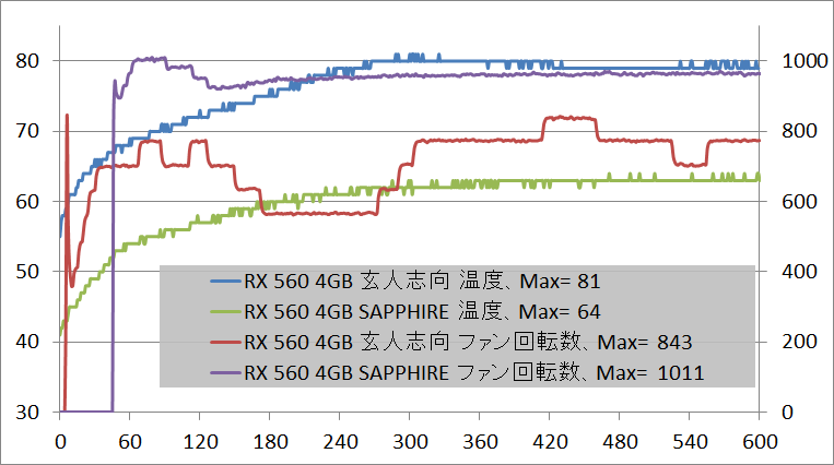 玄人志向 RD-RX560-E4GB_temp