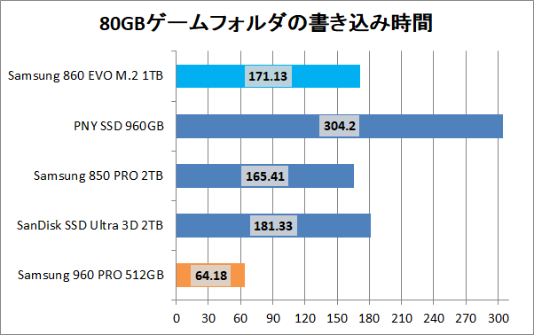 Samsung 860 EVO M.2 1TB_copy_game_write