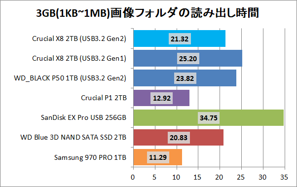 Crucial X8 Portable SSD 2TB_copy_5_pic3g_read