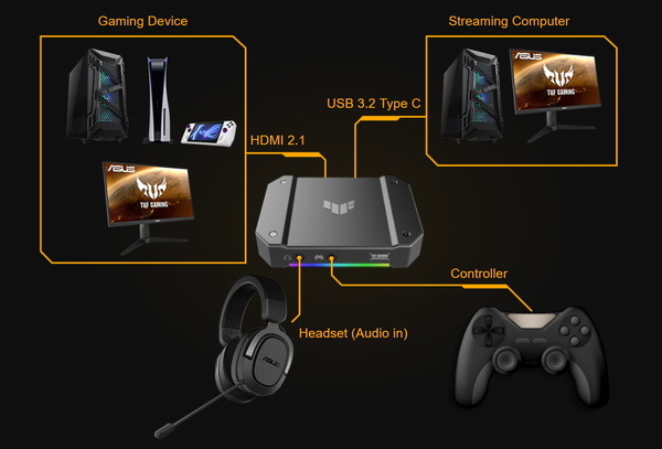 ASUS TUF GAMING CAPTURE BOX-4KPRO_Connection