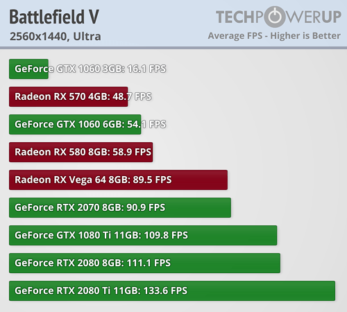 Battlefield V_gpu_1440