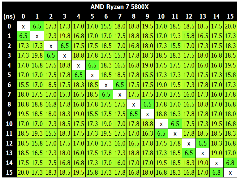 AMD Ryzen 7 5800X_latency-heatmap