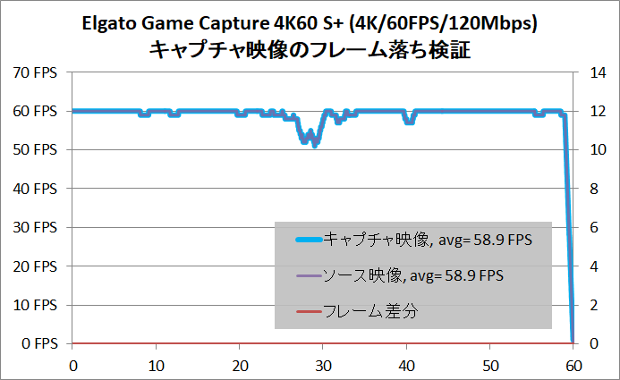 Elgato Game Capture 4K60 S+_frame-lack_4K-60FPS_120Mbps