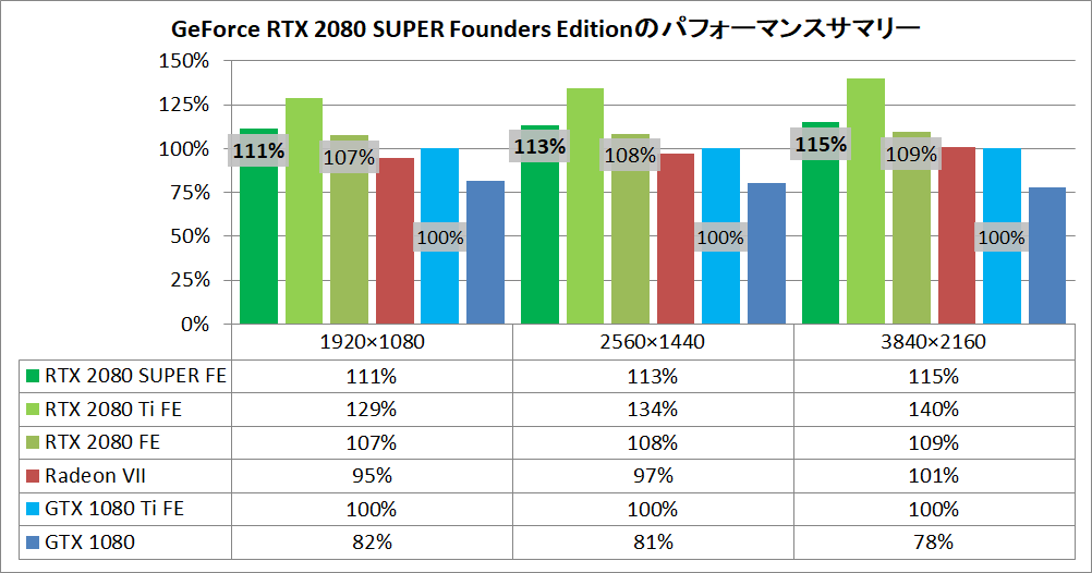 GeForce RTX 2080SUPER Founders Edition_pefsum