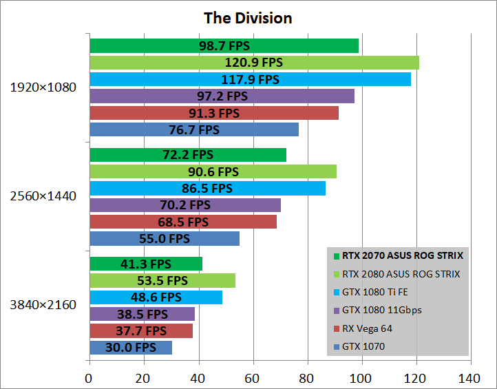 ASUS ROG-STRIX-RTX2070-O8G-GAMING_game_div