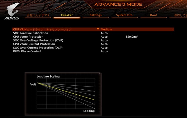 GIGABYTE TRX40 AORUS XTREME_BIOS_OC_14