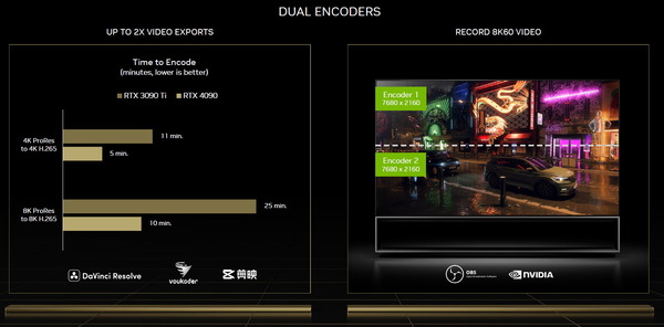 GeForce RTX 40_8th Gen NVEnc_AV1_Video-Edit