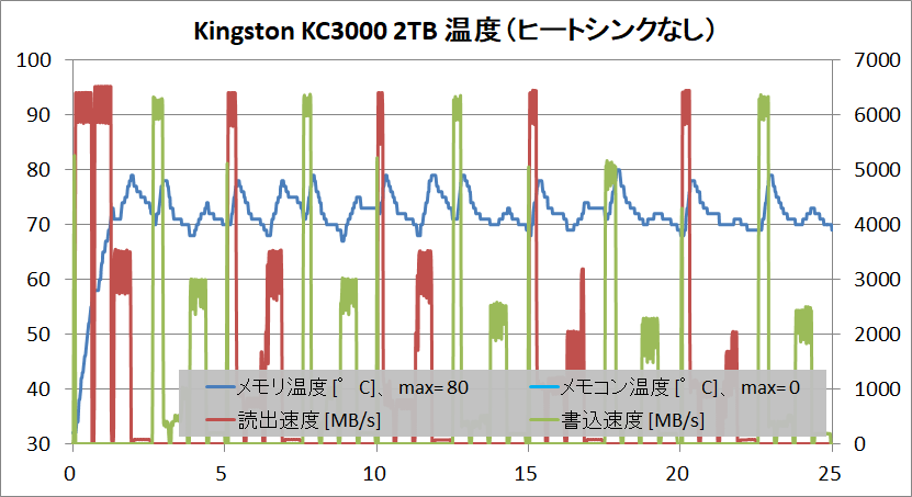 Kingston KC3000 2TB_temp_no-HS