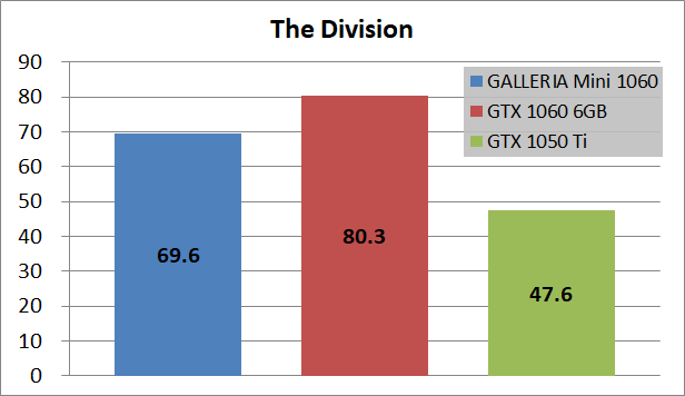 GALLERIA Mini 1060_game_div