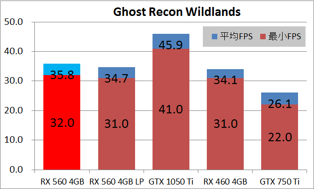 RX 560 MSI AERO ITX_game_gr