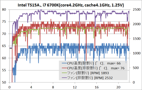 Intel TS15A_i7 6700K