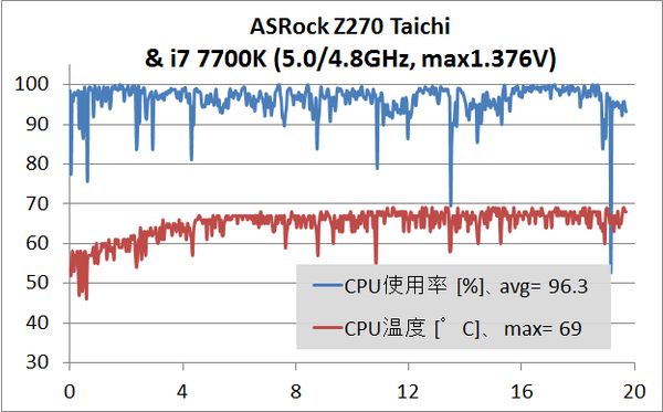 ASRock Z270 Taichi_temp