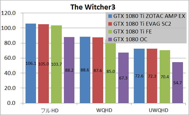 Zotac GTX 1080 Ti AMP Extreme_game_wit3