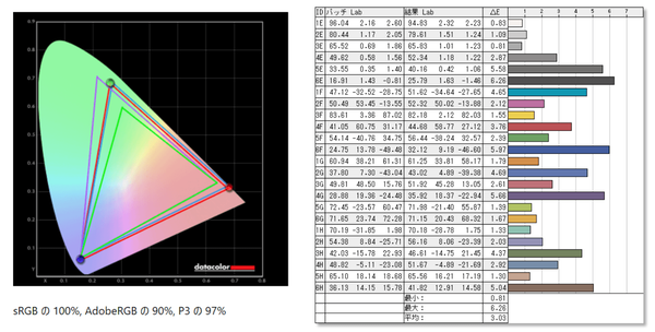 BenQ MOBIUZ EX2710U_color_perf_def