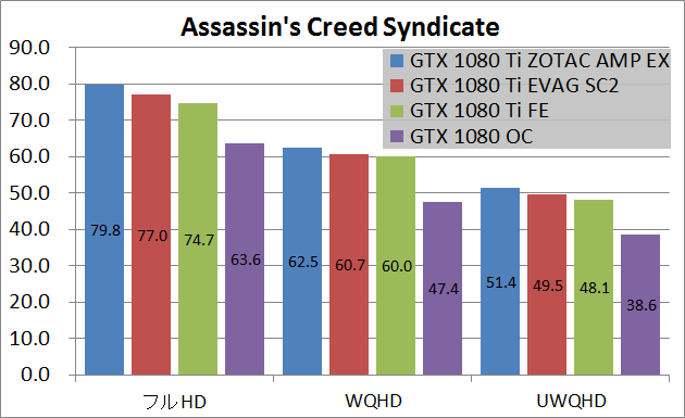 Zotac GTX 1080 Ti AMP Extreme_game_acs